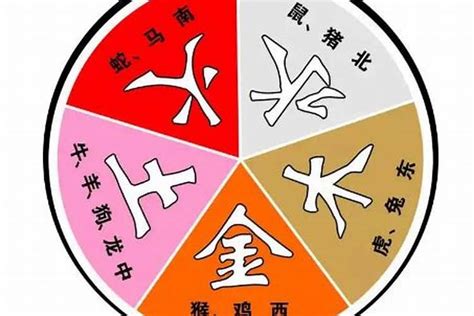 夫妻五行|五行相生相克婚配法